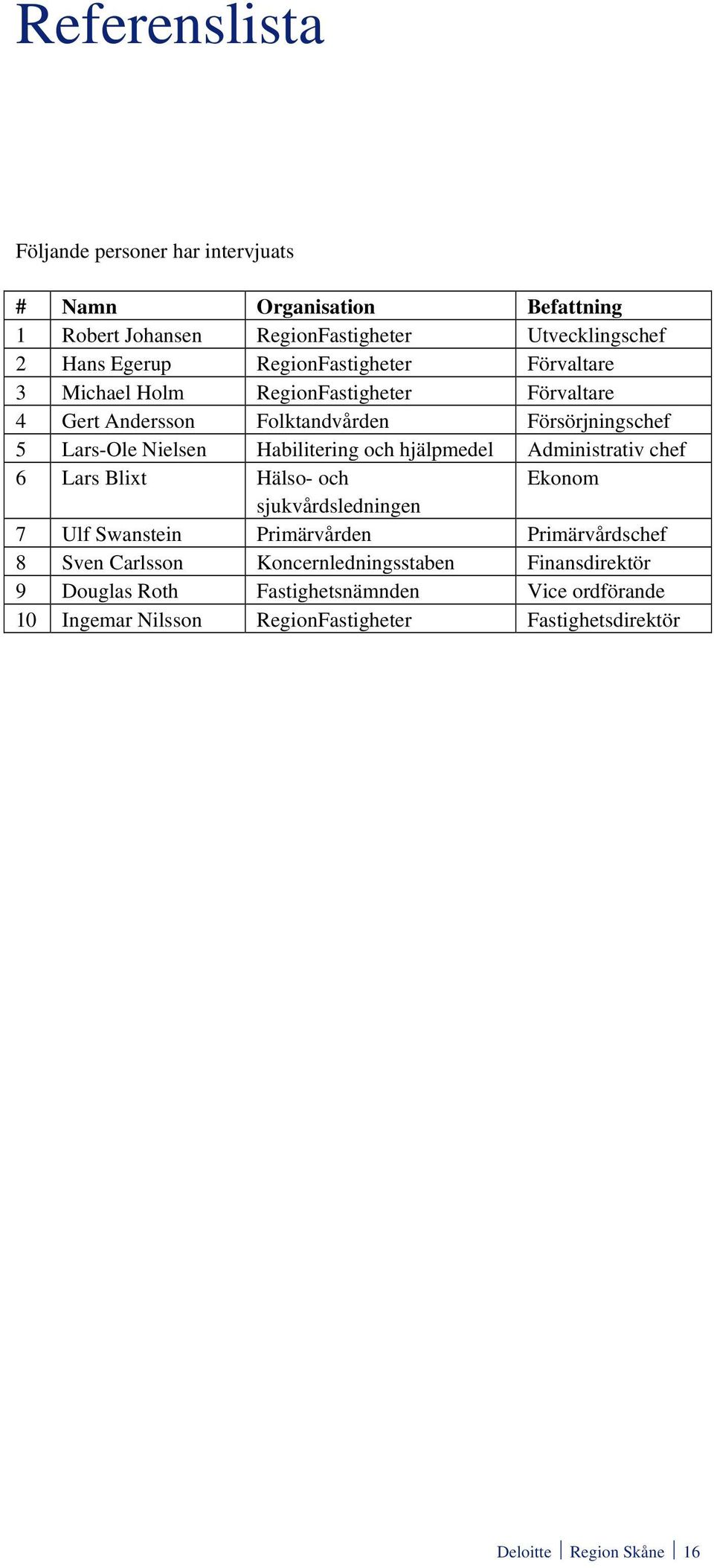 Habilitering och hjälpmedel Administrativ chef 6 Lars Blixt Hälso- och Ekonom sjukvårdsledningen 7 Ulf Swanstein Primärvården Primärvårdschef 8 Sven