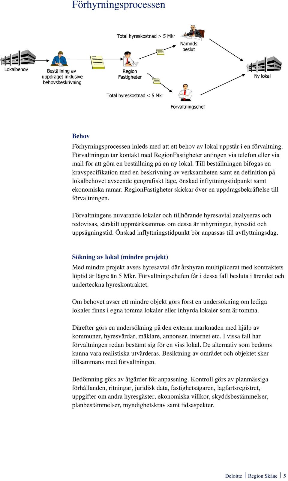 Förvaltningen tar kontakt med RegionFastigheter antingen via telefon eller via mail för att göra en beställning på en ny lokal.
