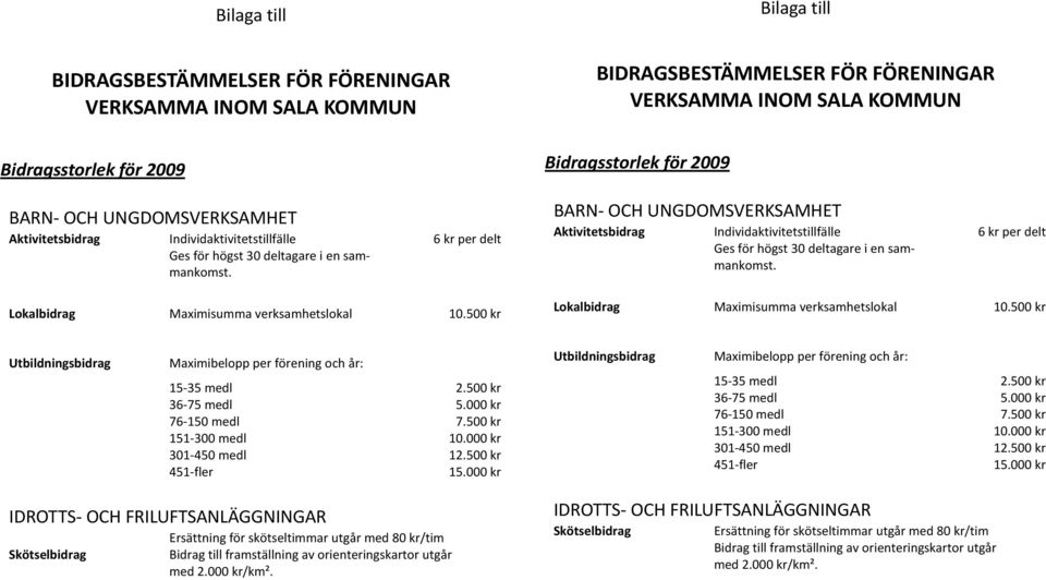 6 kr per delt  6 kr per delt Lokalbidrag Maximisumma verksamhetslokal 10.500 kr Lokalbidrag Maximisumma verksamhetslokal 10.