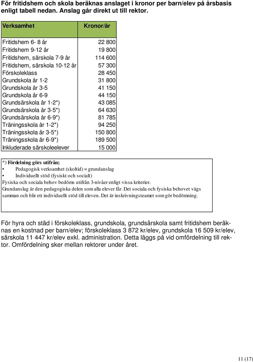 Grundskola år 3-5 41 150 Grundskola år 6-9 44 150 Grundsärskola år 1-2*) 43 085 Grundsärskola år 3-5*) 64 630 Grundsärskola år 6-9*) 81 785 Träningsskola år 1-2*) 94 250 Träningsskola år 3-5*) 150