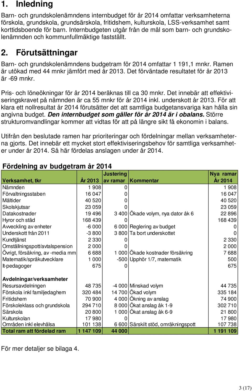 Ramen är utökad med 44 mnkr jämfört med år 2013. Det förväntade resultatet för år 2013 är -69 mnkr. Pris- och löneökningar för år 2014 beräknas till ca 30 mnkr.