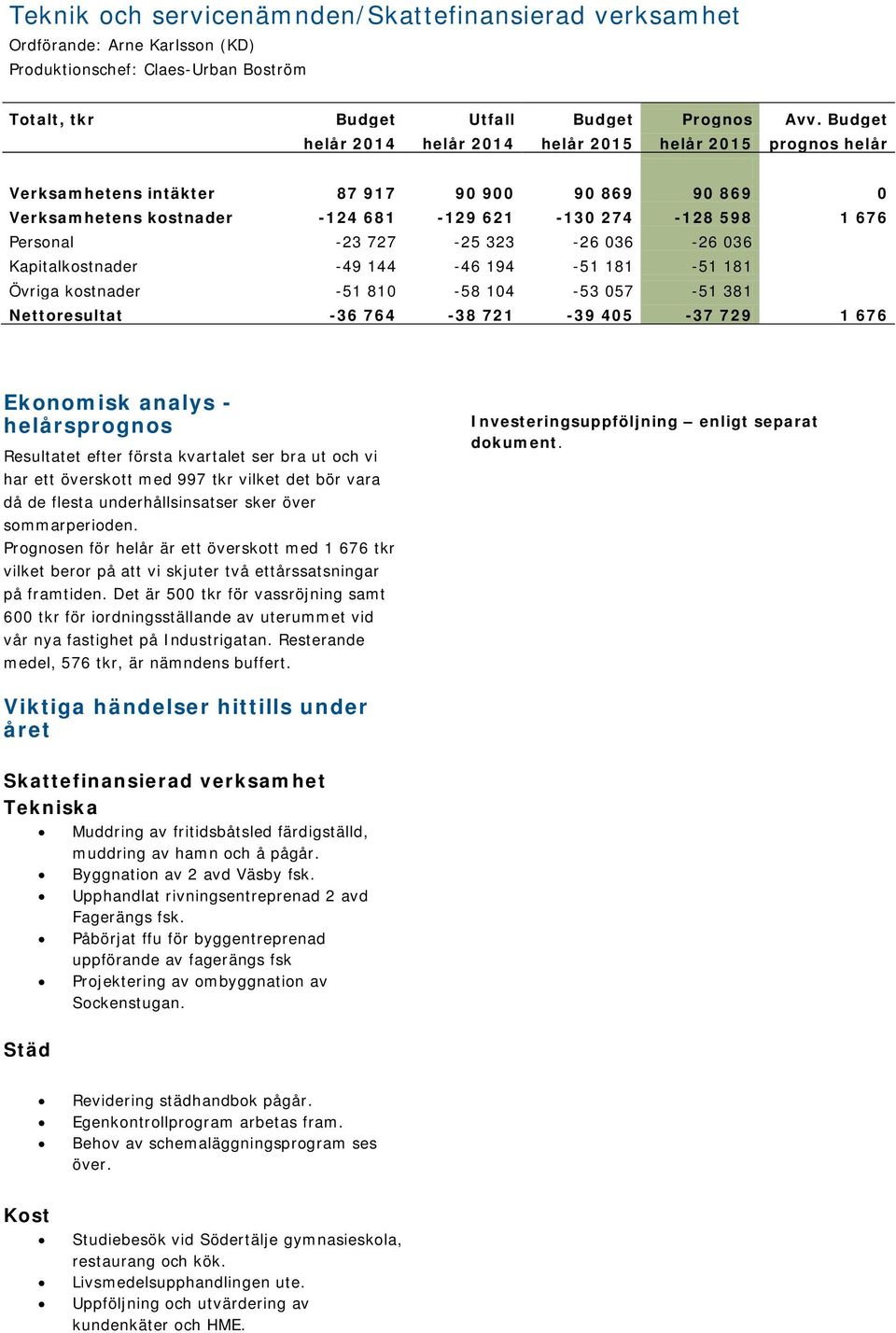 727-25 323-26 036-26 036 Kapitalkostnader -49 144-46 194-51 181-51 181 Övriga kostnader -51 810-58 104-53 057-51 381 Nettoresultat -36 764-38 721-39 405-37 729 1 676 Ekonomisk analys - helårsprognos