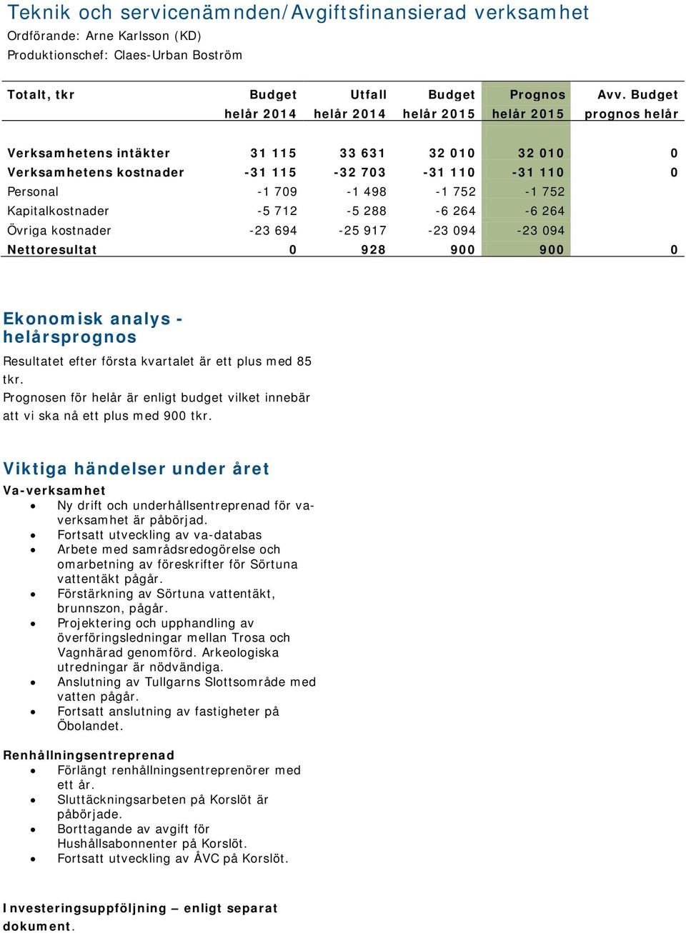752-1 752 Kapitalkostnader -5 712-5 288-6 264-6 264 Övriga kostnader -23 694-25 917-23 094-23 094 Nettoresultat 0 928 900 900 0 Ekonomisk analys - helårsprognos Resultatet efter första kvartalet är