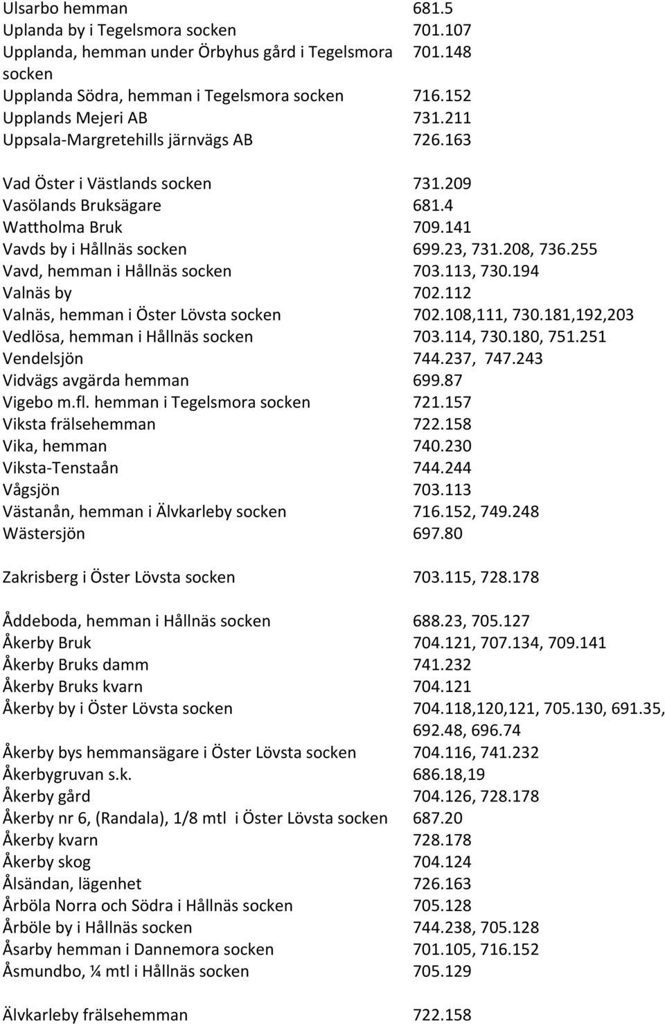 255 Vavd, hemman i Hållnäs socken 703.113, 730.194 Valnäs by 702.112 Valnäs, hemman i Öster Lövsta socken 702.108,111, 730.181,192,203 Vedlösa, hemman i Hållnäs socken 703.114, 730.180, 751.