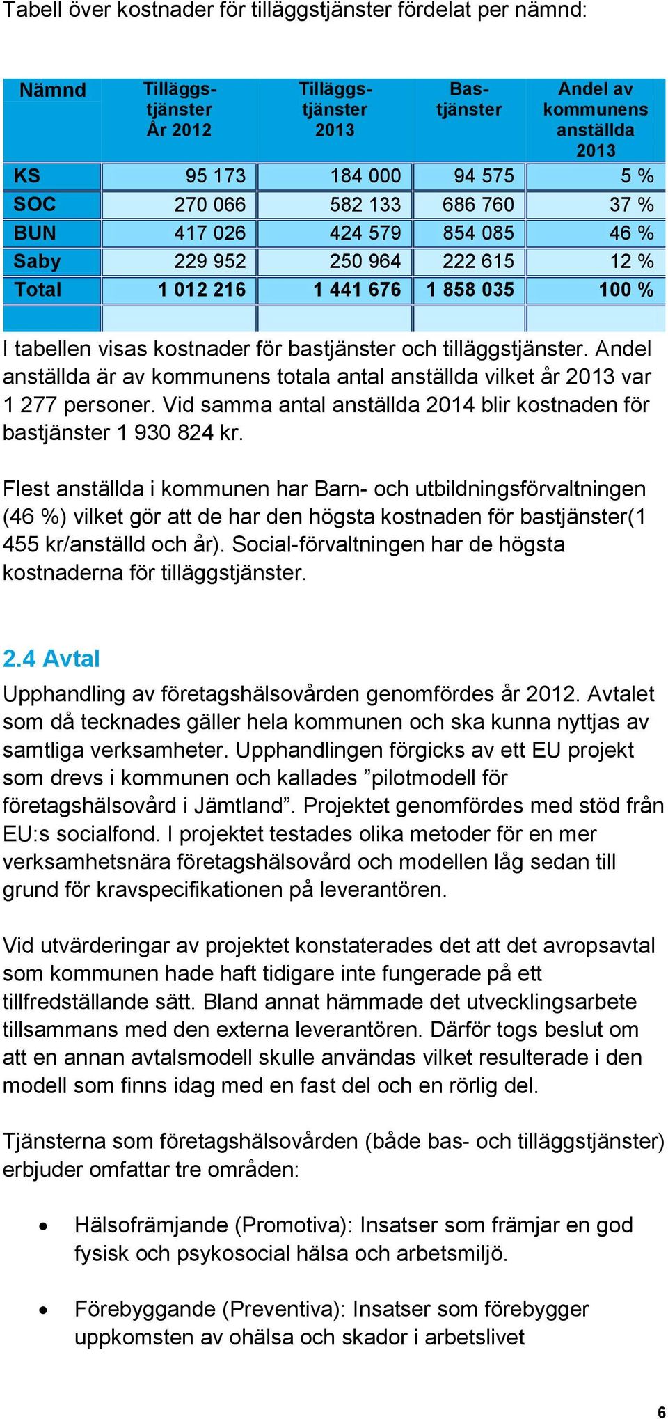 Andel anställda är av kommunens totala antal anställda vilket år 2013 var 1 277 personer. Vid samma antal anställda 2014 blir kostnaden för bastjänster 1 930 824 kr.