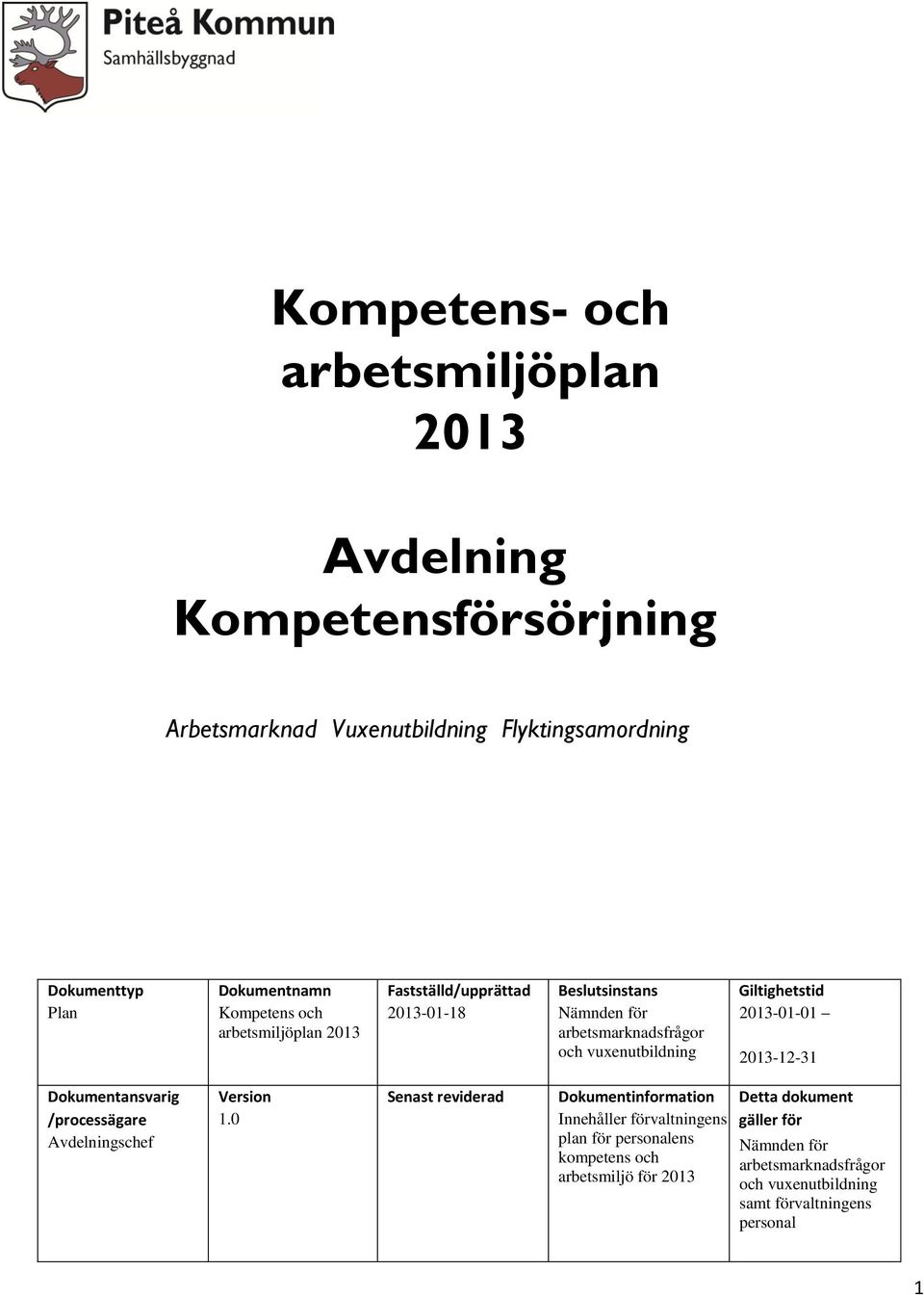 2013-01-01 2013-12-31 Dokumentansvarig /processägare Avdelningschef Version 1.