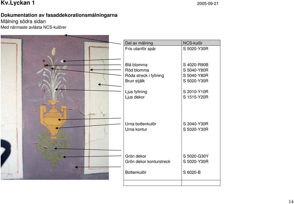 Röda streck i fyllning S 5040-Y80R Brun stjälk S 5020-Y30R Ljus fyllning Ljus dekor S 2010-Y10R S 1515-Y20R Urna