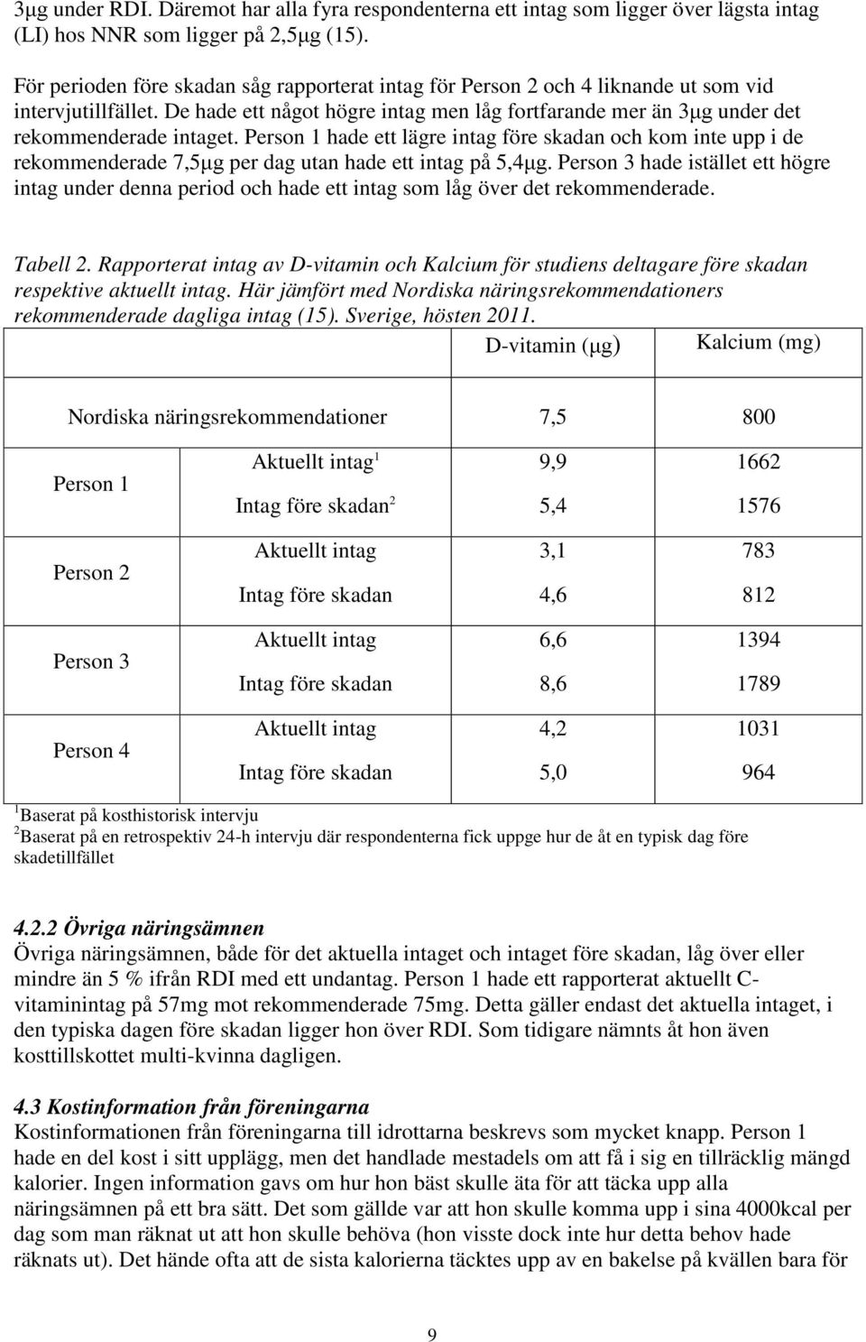 Person 1 hade ett lägre intag före skadan och kom inte upp i de rekommenderade 7,5μg per dag utan hade ett intag på 5,4μg.