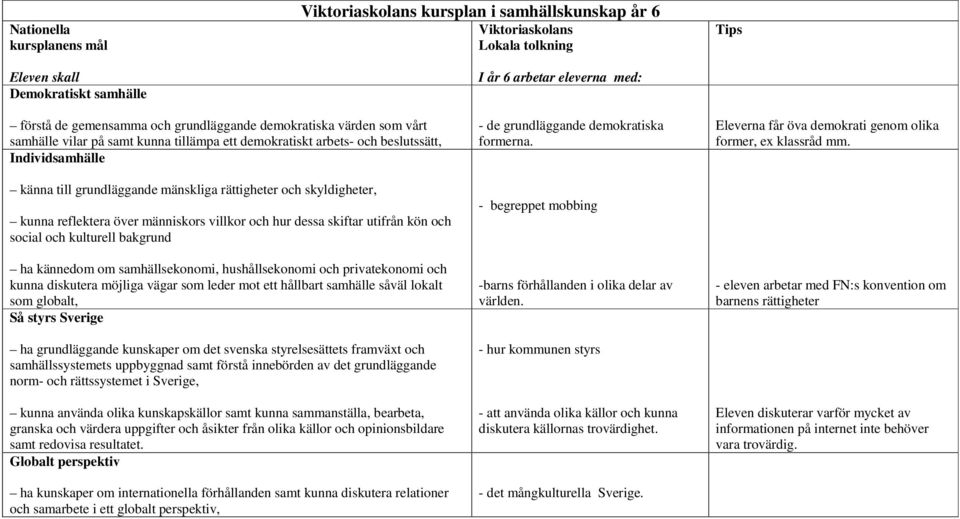 - hur kommunen styrs - att använda olika källor och kunna diskutera källornas trovärdighet. - det mångkulturella Sverige.
