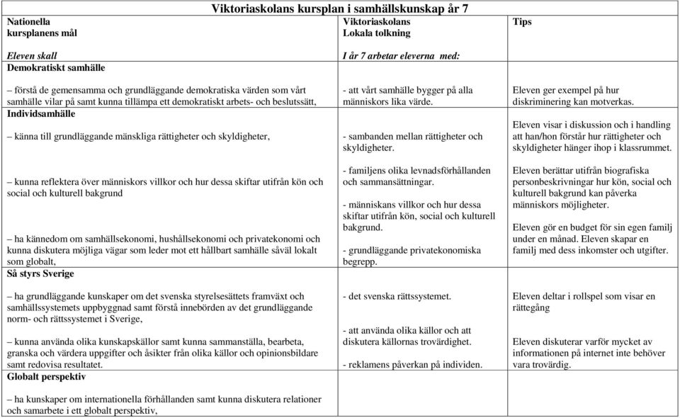 - det svenska rättssystemet. - att använda olika källor och att diskutera källornas trovärdighet. - reklamens påverkan på individen. Eleven ger exempel på hur diskriminering kan motverkas.