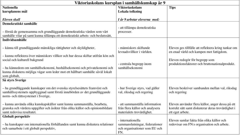 - internationella sammanslutningar, federationer och organisationer som EU och FN. Eleven ges tillfälle att reflektera kring tankar om en enad värld och kampen mot fattigdom.