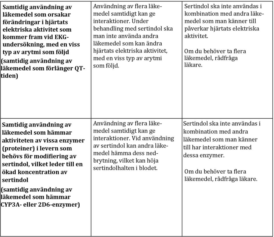 Under behandling med sertindol ska man inte använda andra läkemedel som kan ändra hjärtats elektriska aktivitet, med en viss typ av arytmi som följd.