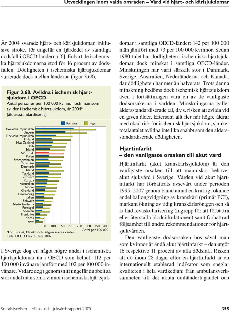 Avlidna i ischemisk hjärtsjukdom i OECD Antal personer per 1 kvinnor och män som avlider i ischemisk hjärtsjukdom, år 24* (åldersstandardiserat).