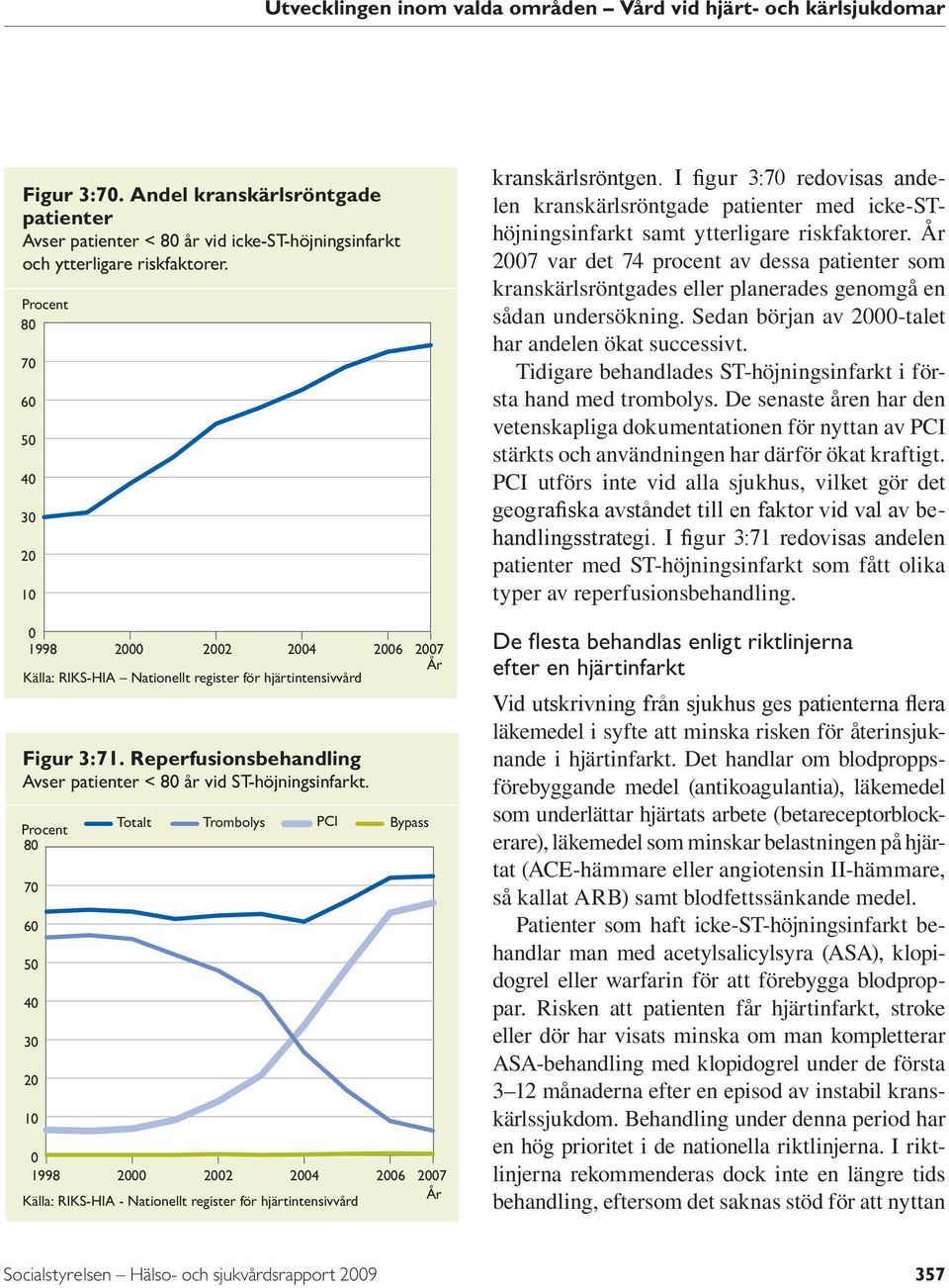 8 7 6 5 4 3 2 1 Totalt Trombolys PCI 1998 2 22 24 26 Källa: RIKS-HIA - Nationellt register för hjärtintensivvård Bypass 27 27 kranskärlsröntgen.