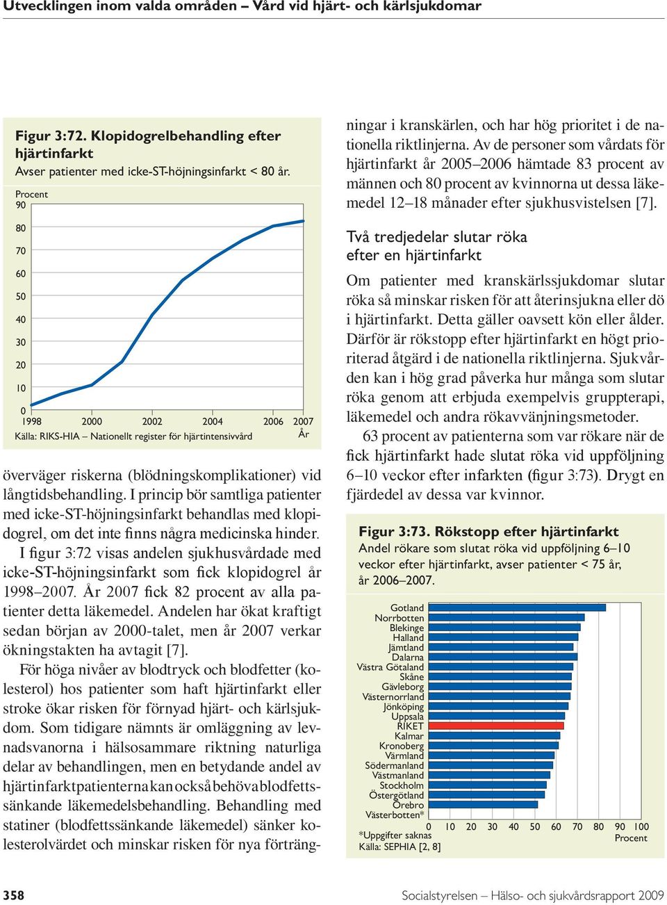 I princip bör samtliga patienter med icke-st-höjningsinfarkt behandlas med klopidogrel, om det inte finns några medicinska hinder.