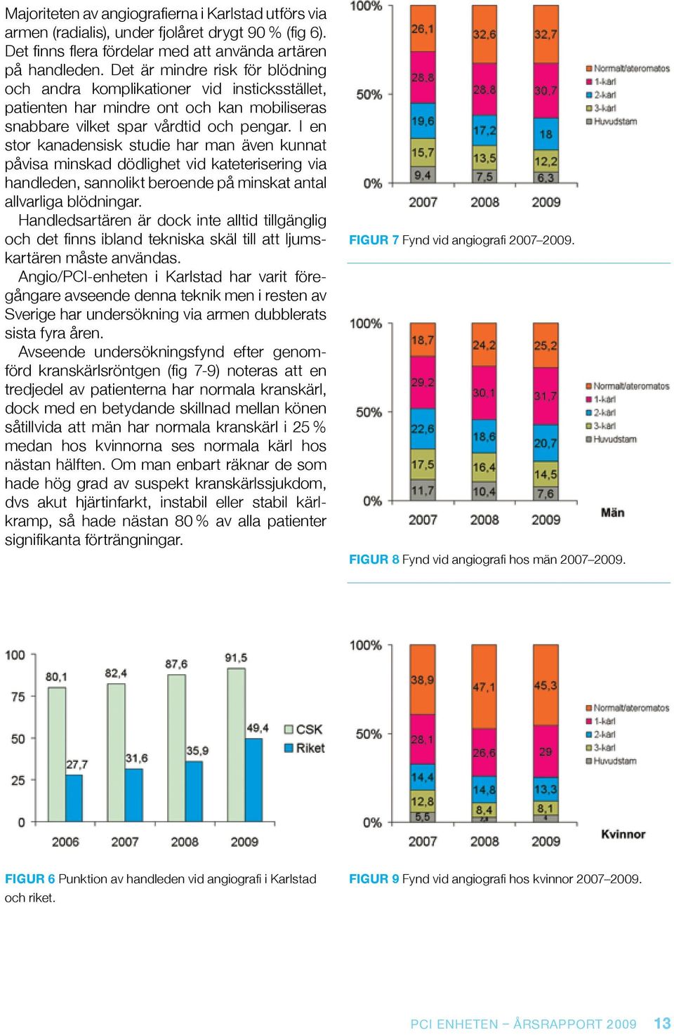 I en stor kanadensisk studie har man även kunnat påvisa minskad dödlighet vid kateterisering via handleden, sannolikt beroende på minskat antal allvarliga blödningar.