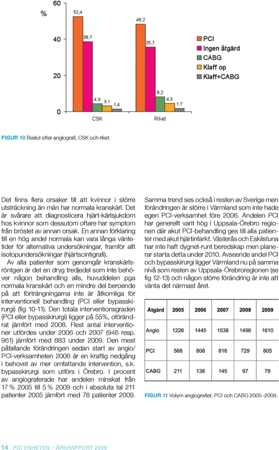 En annan förklaring till en hög andel normala kan vara långa väntetider för alternativa undersökningar, framför allt isotopundersökningar (hjärtscintigrafi).