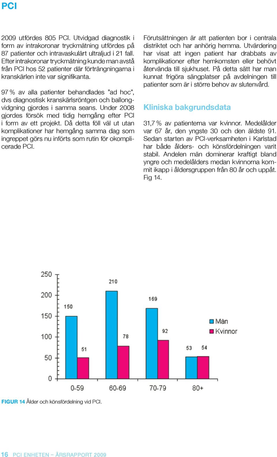 97 % av alla patienter behandlades ad hoc, dvs diagnostisk kranskärlsröntgen och ballongvidgning gjordes i samma seans. Under 2008 gjordes försök med tidig hemgång efter PCI i form av ett projekt.