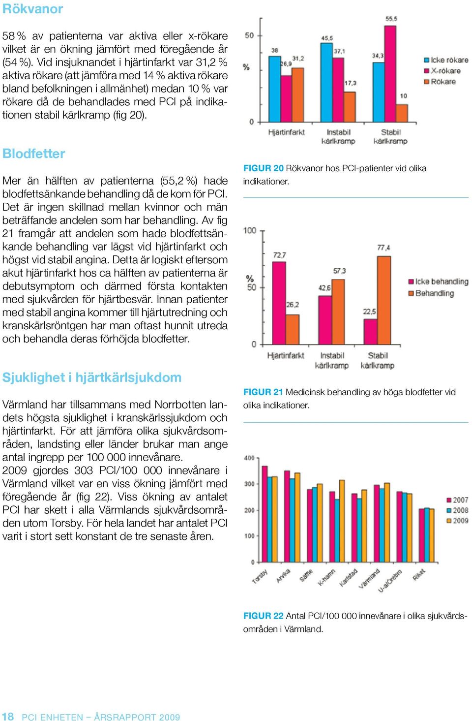 kärlkramp (fig 20). Blodfetter Mer än hälften av patienterna (55,2 %) hade blodfettsänkande behandling då de kom för PCI.