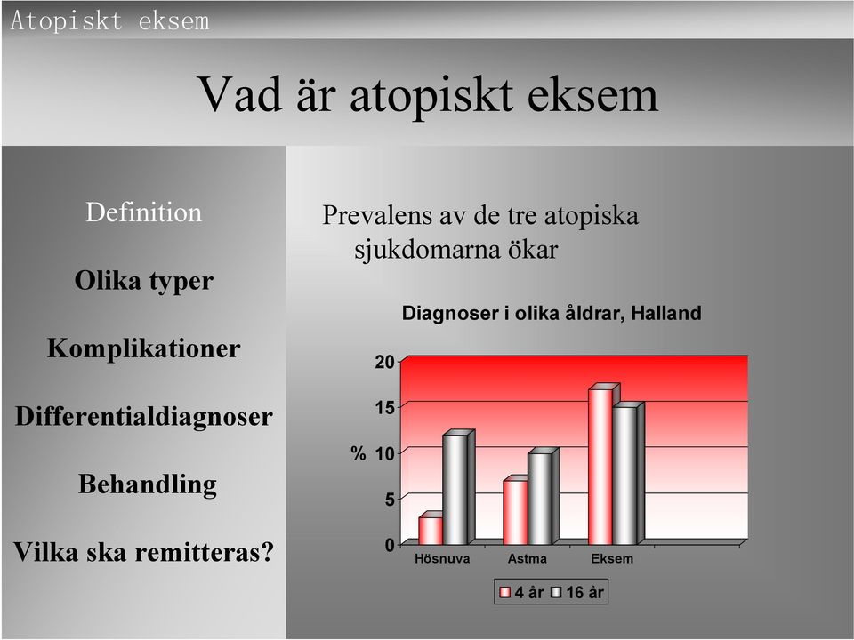 Diagnoser i olika åldrar, Halland %