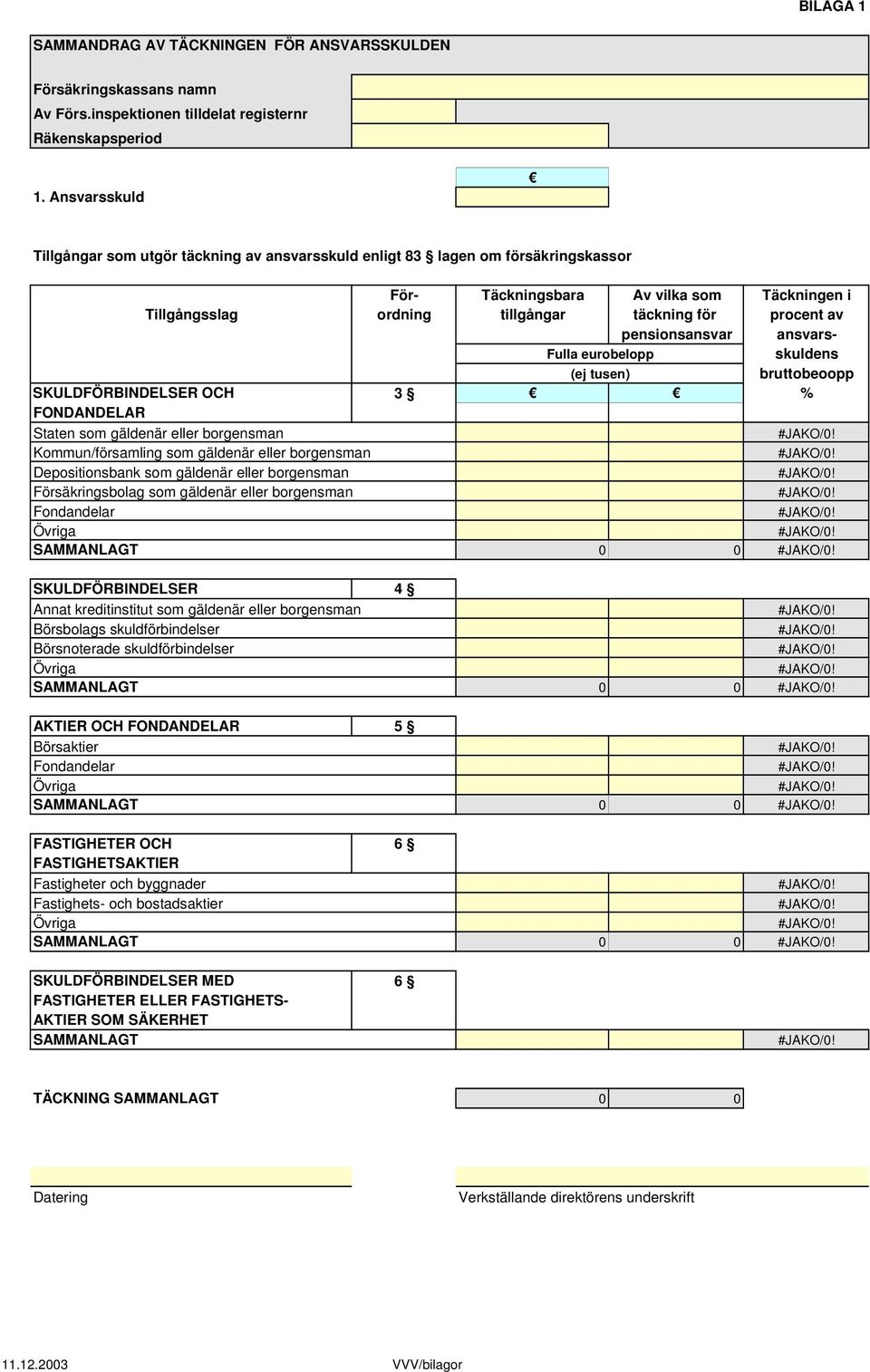 pensionsansvar ansvarsskuldens Fulla eurobelopp (ej tusen) bruttobeoopp SKULDFÖRBINDELSER OCH 3 % FONDANDELAR Staten som gäldenär eller borgensman Kommun/församling som gäldenär eller borgensman