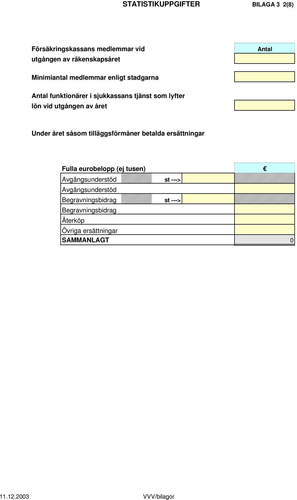 utgången av året Under året såsom tilläggsförmåner betalda ersättningar Fulla eurobelopp (ej tusen)