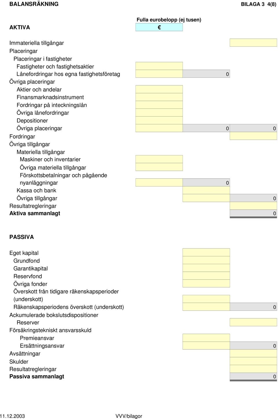 tillgångar Maskiner och inventarier Övriga materiella tillgångar Förskottsbetalningar och pågående nyanläggningar 0 Kassa och bank Övriga tillgångar 0 Resultatregleringar Aktiva sammanlagt 0 PASSIVA