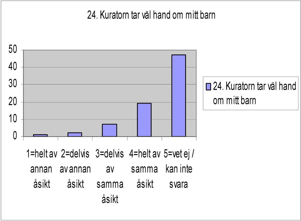 hand om mitt barn 1