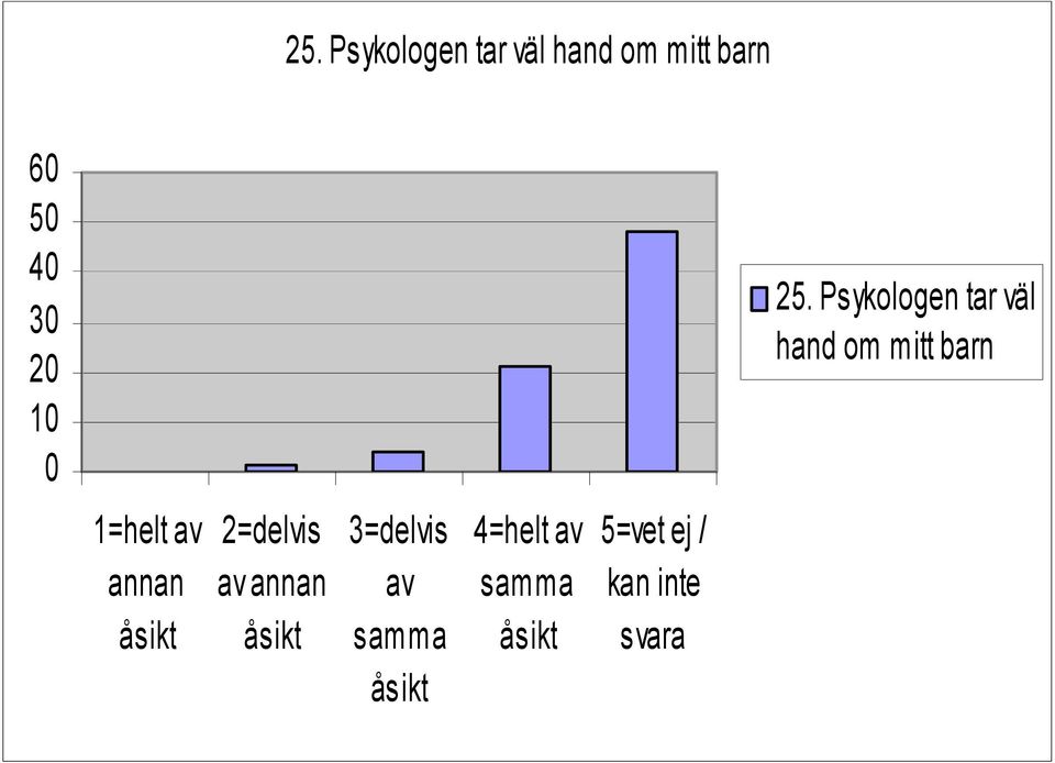 1  hand om mitt barn