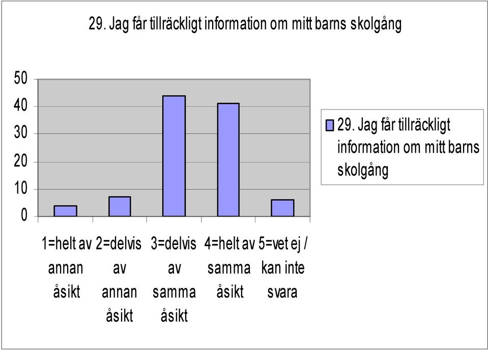 5 4 3 1   1=helt 4=helt