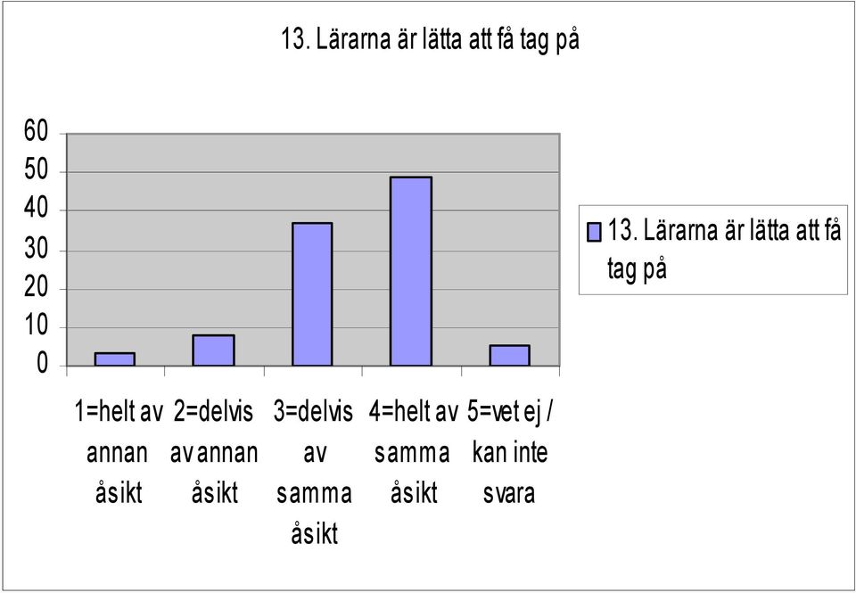 att få tag på 1=helt