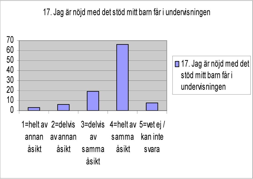 1  barn får i undervisningen 1=helt