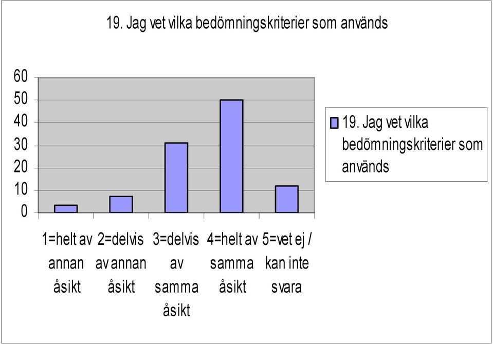 används 6 5 4 3 1   används