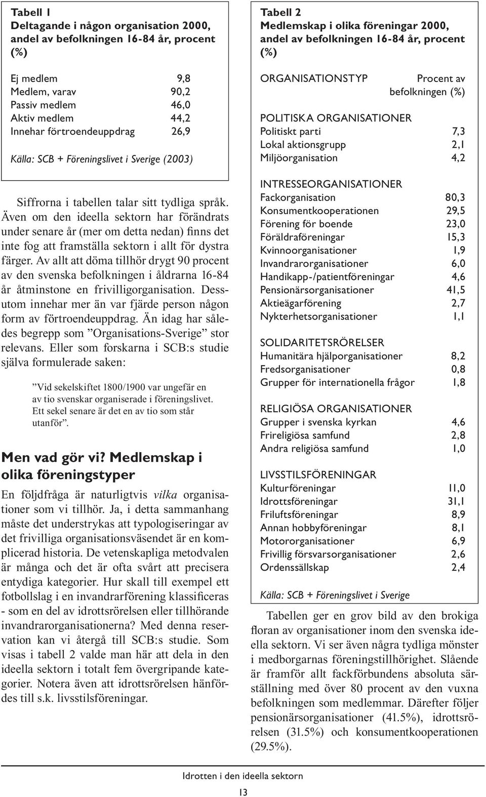 Även om den ideella sektorn har förändrats under senare år (mer om detta nedan) finns det inte fog att framställa sektorn i allt för dystra färger.