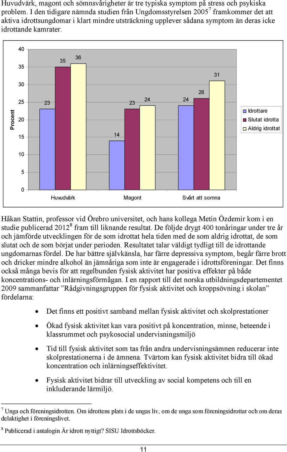 40 35 35 36 31 Procent 30 25 20 15 23 14 23 24 24 26 Idrottare Slutat idrotta Aldrig idrottat 10 5 0 Huvudvärk Magont Svårt att somna Håkan Stattin, professor vid Örebro universitet, och hans kollega