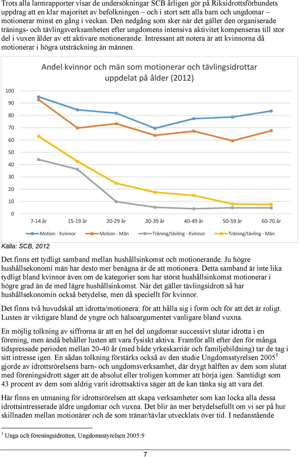 Den nedgång som sker när det gäller den organiserade tränings- och tävlingsverksamheten efter ungdomens intensiva aktivitet kompenseras till stor del i vuxen ålder av ett aktivare motionerande.