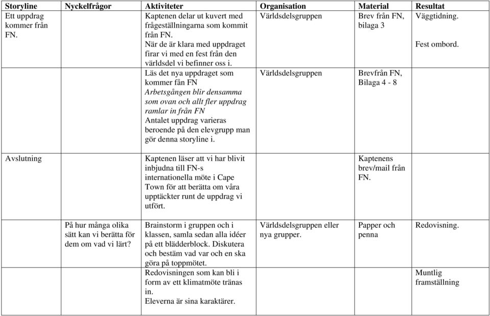 Läs det nya uppdraget som kommer fån FN Arbetsgången blir densamma som ovan och allt fler uppdrag ramlar in från FN Antalet uppdrag varieras beroende på den elevgrupp man gör denna storyline i.