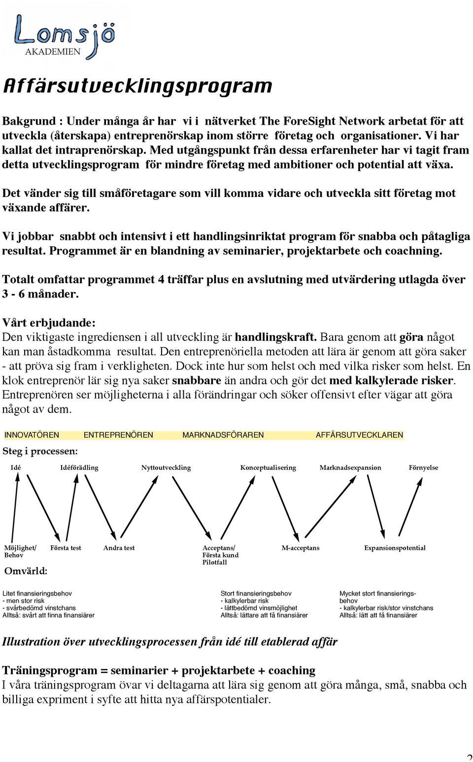 Det vänder sig till småföretagare som vill komma vidare och utveckla sitt företag mot växande affärer. Vi jobbar snabbt och intensivt i ett handlingsinriktat program för snabba och påtagliga resultat.