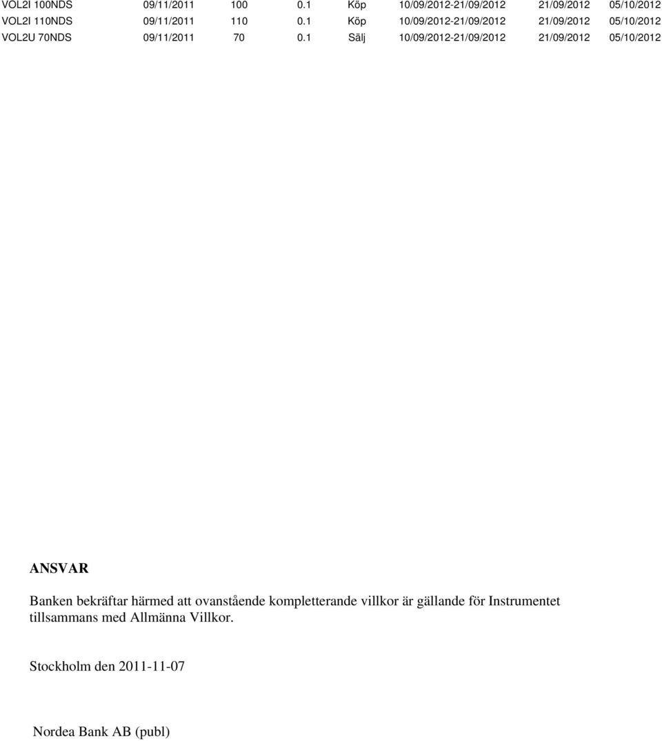 1 Köp 10/09/2012-21/09/2012 21/09/2012 05/10/2012 VOL2U 70NDS 09/11/2011 70 0.
