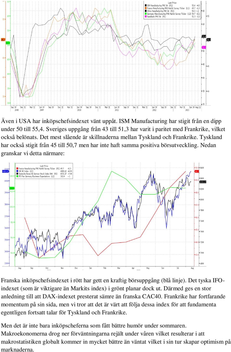 Nedan granskar vi detta närmare: Franska inköpschefsindexet i rött har gett en kraftig börsuppgång (blå linje). Det tyska IFOindexet (som är viktigare än Markits index) i grönt planar dock ut.