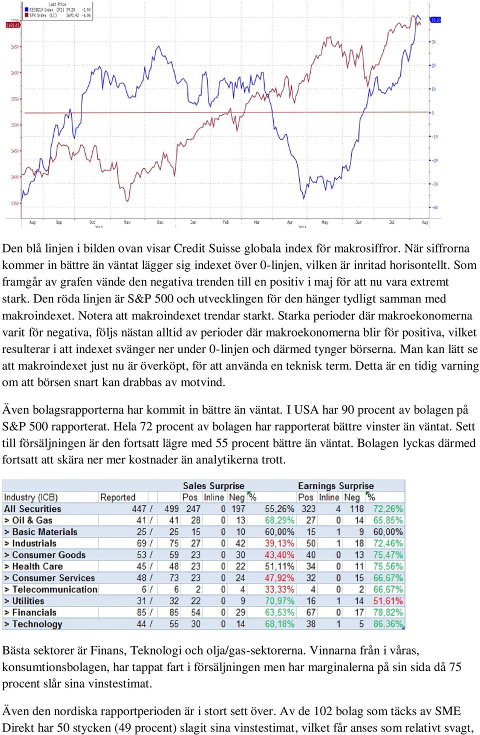 Notera att makroindexet trendar starkt.