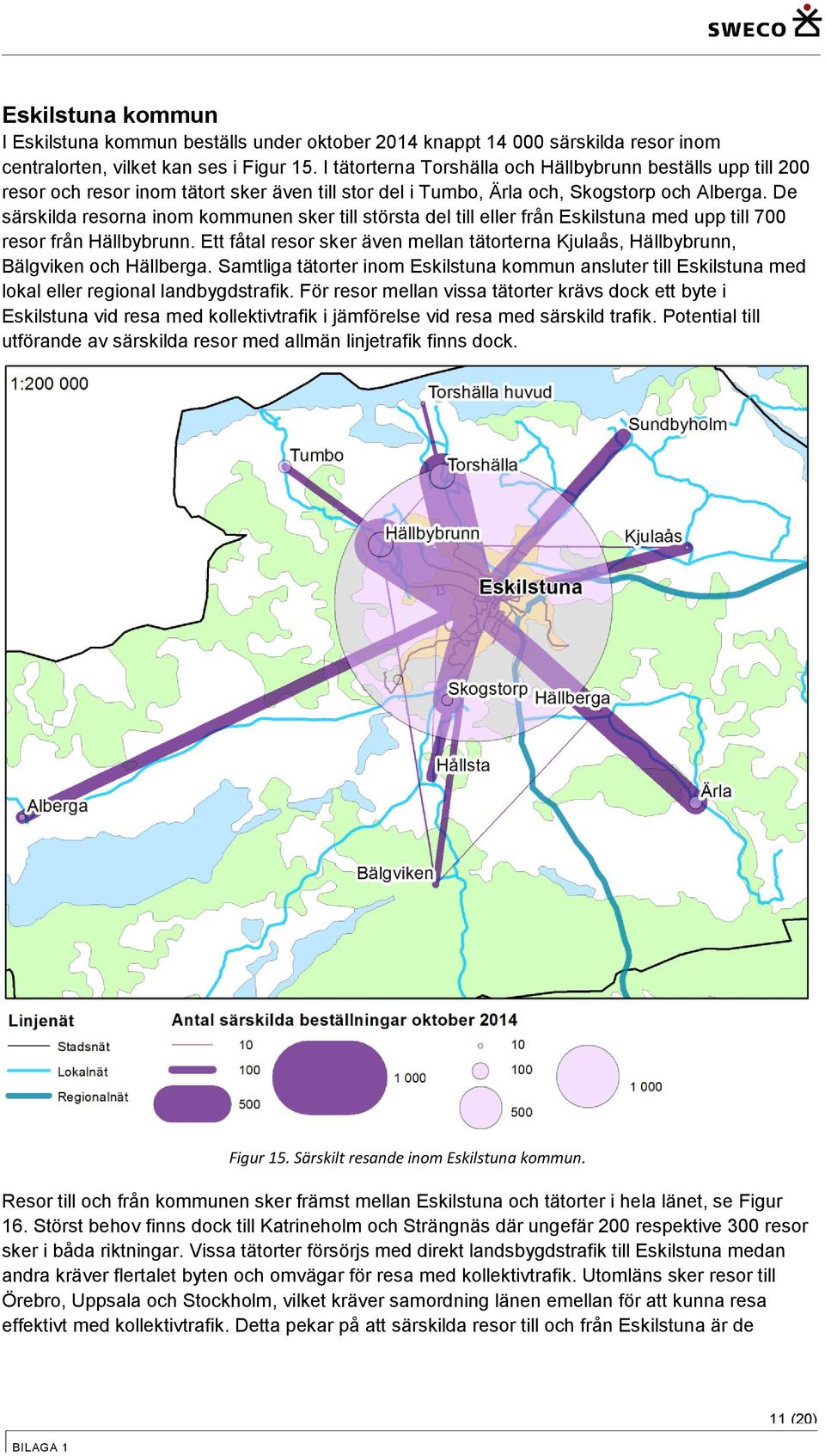 De särskilda resorna inom kommunen sker till största del till eller från Eskilstuna med upp till 700 resor från Hällbybrunn.