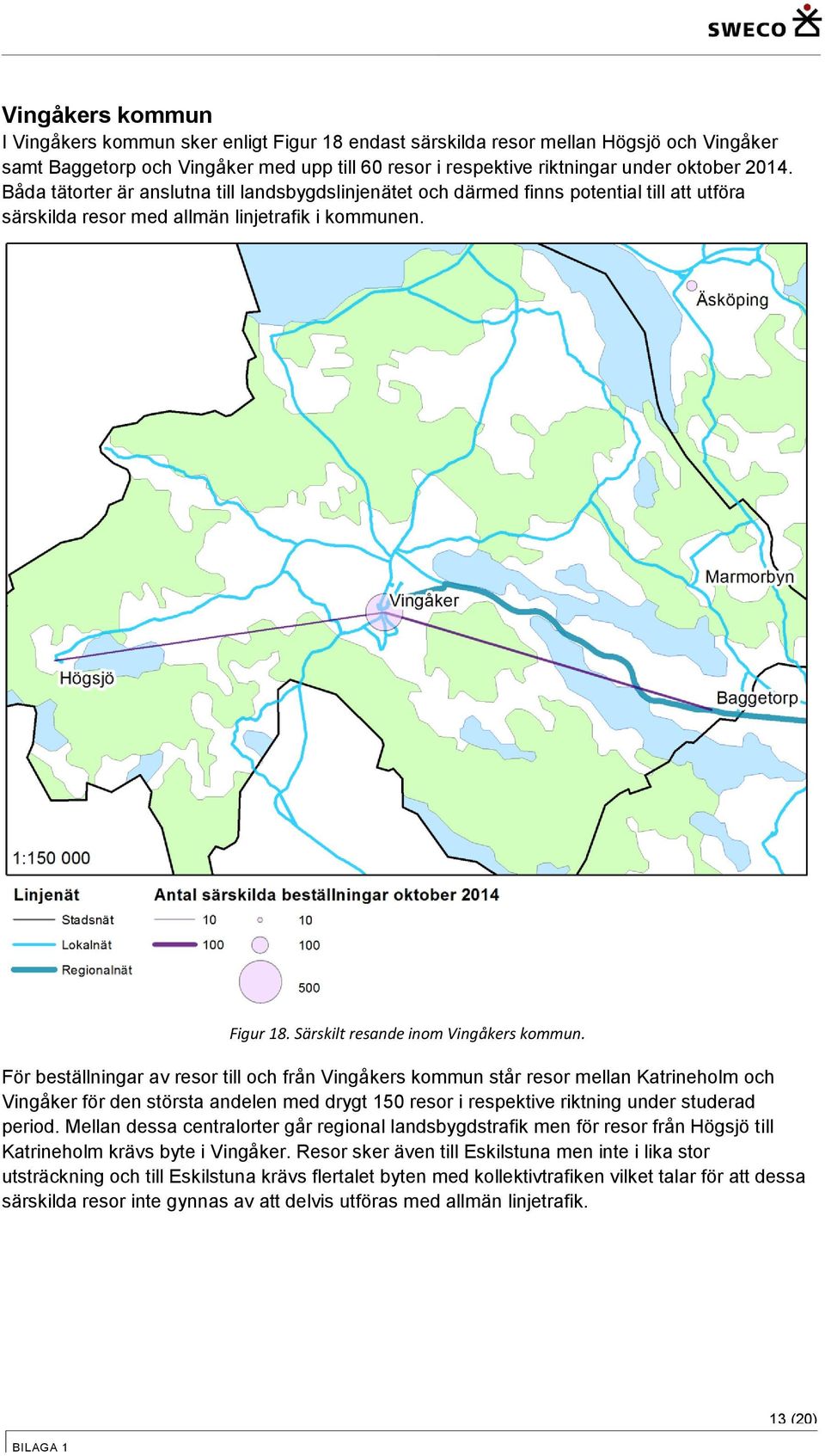 För beställningar av resor till och från Vingåkers kommun står resor mellan Katrineholm och Vingåker för den största andelen med drygt 150 resor i respektive riktning under studerad period.