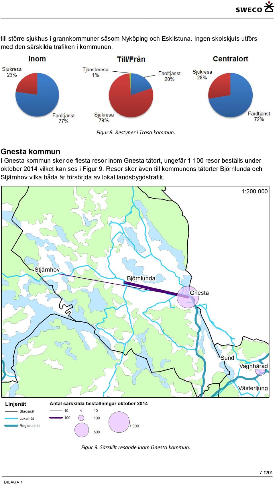 Gnesta kommun I Gnesta kommun sker de flesta resor inom Gnesta tätort, ungefär 1 100 resor beställs under oktober 2014