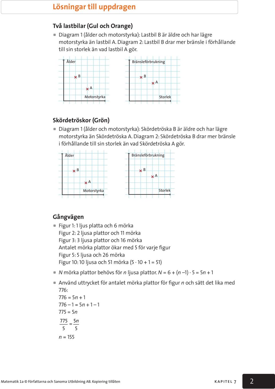 Ålder Bränsleförbrukning B A B A Motorstyrka Storlek Skördetröskor (Grön) a Diagram 1 (ålder och motorstyrka): Skördetröska B är äldre och har lägre motorstyrka än Skördetröska A.