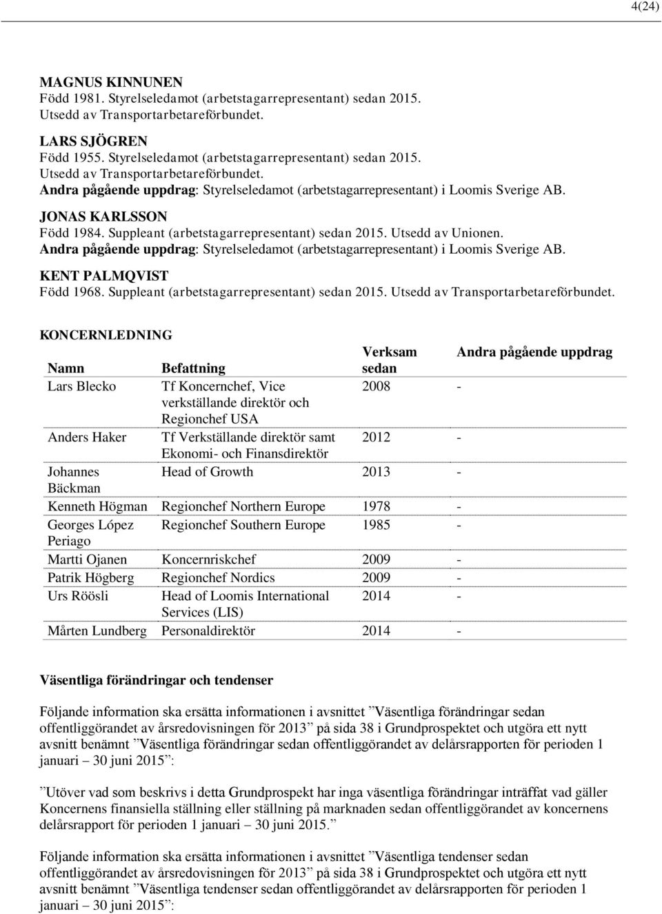 JONAS KARLSSON Född 1984. Suppleant (arbetstagarrepresentant) sedan 2015. Utsedd av Unionen. Andra pågående uppdrag: Styrelseledamot (arbetstagarrepresentant) i Loomis Sverige AB.