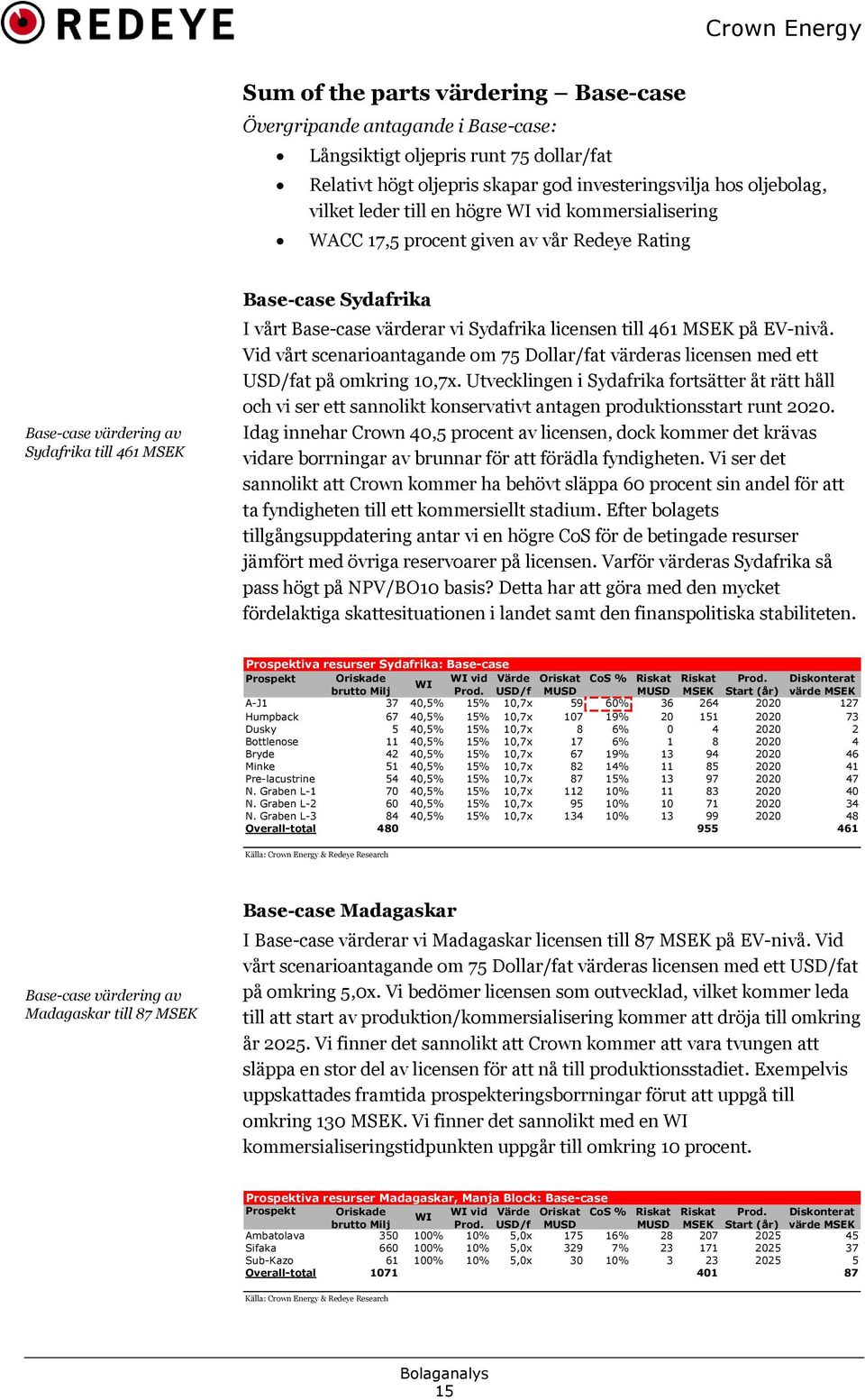 461 MSEK på EV-nivå. Vid vårt scenarioantagande om 75 Dollar/fat värderas licensen med ett USD/fat på omkring 10,7x.