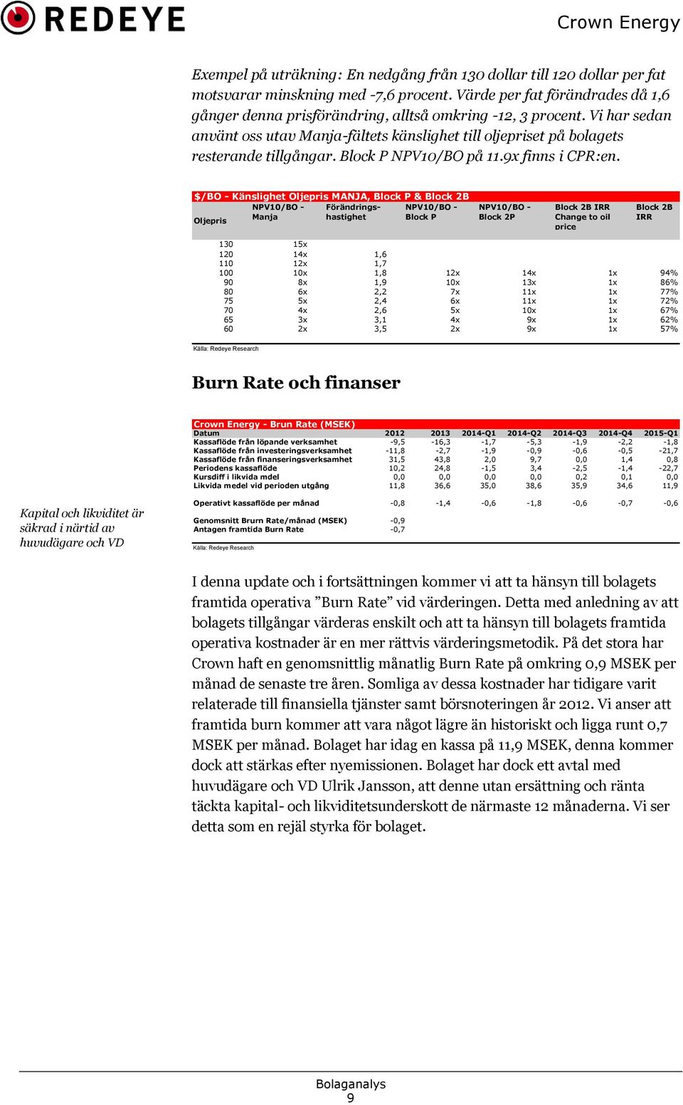 Block P NPV10/BO på 11.9x finns i CPR:en.