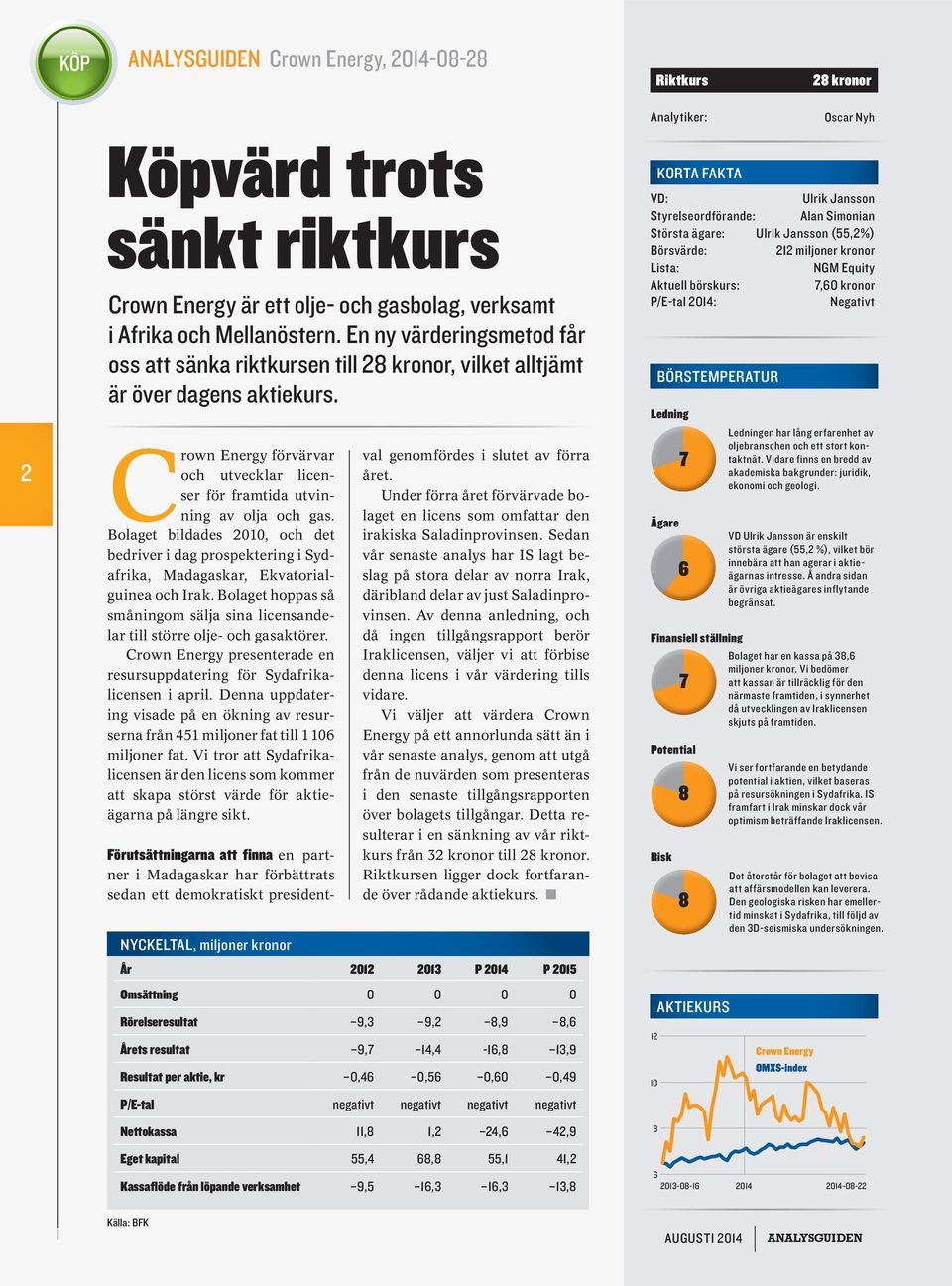 Bolaget bildades 2010, och det bedriver i dag prospektering i Sydafrika, Madagaskar, Ekvatorialguinea och Irak. Bolaget hoppas så småningom sälja sina licensandelar till större olje- och gasaktörer.