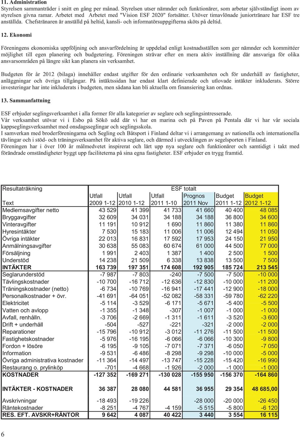 12. Ekonomi Föreningens ekonomiska uppföljning och ansvarfördelning är uppdelad enligt kostnadsställen som ger nämnder och kommittéer möjlighet till egen planering och budgetering.
